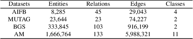 Figure 2 for Relational Symmetry based Knowledge Graph Contrastive Learning