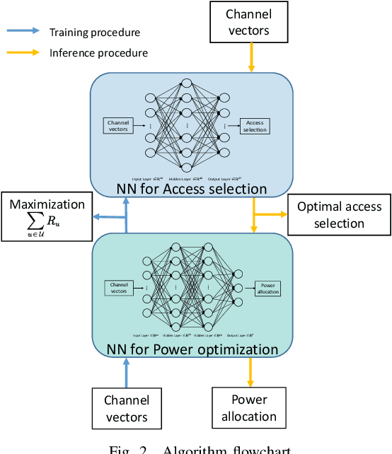 Figure 2 for Label-free Deep Learning Driven Secure Access Selection in Space-Air-Ground Integrated Networks