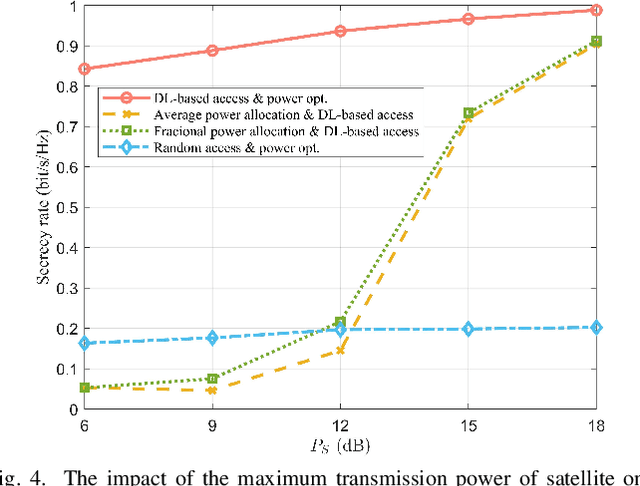 Figure 4 for Label-free Deep Learning Driven Secure Access Selection in Space-Air-Ground Integrated Networks