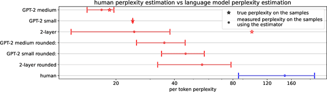 Figure 3 for Language models are better than humans at next-token prediction