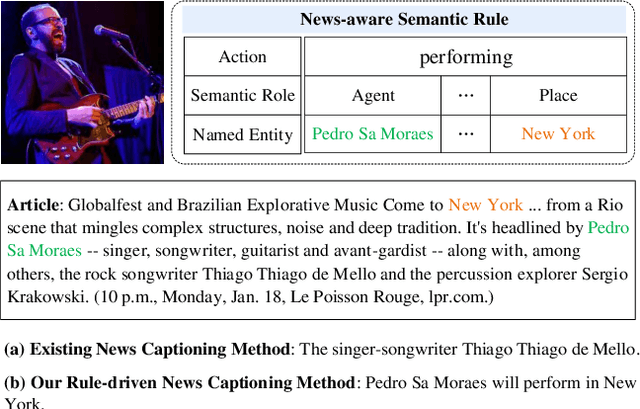 Figure 1 for Rule-driven News Captioning