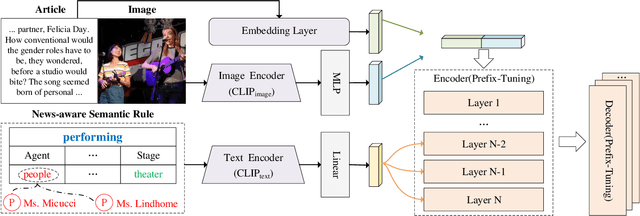 Figure 3 for Rule-driven News Captioning