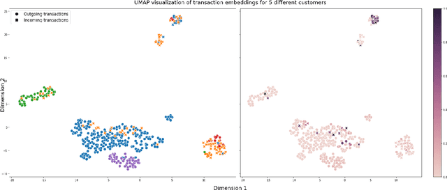 Figure 4 for LaundroGraph: Self-Supervised Graph Representation Learning for Anti-Money Laundering