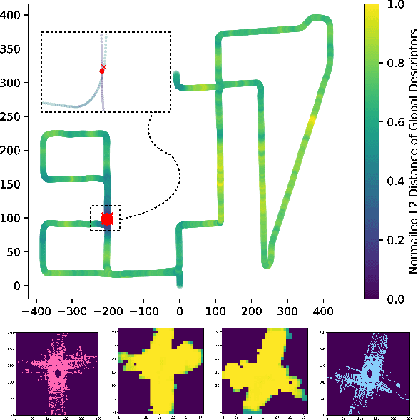 Figure 1 for OverlapNetVLAD: A Coarse-to-Fine Framework for LiDAR-based Place Recognition