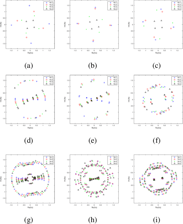 Figure 4 for Capacity-based Spatial Modulation Constellation and Pre-scaling Design