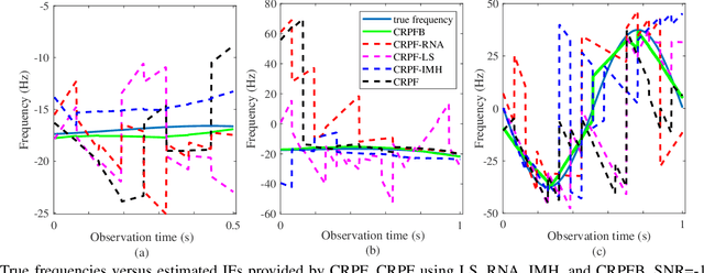 Figure 2 for Track-before-detect Algorithm based on Cost-reference Particle Filter Bank for Weak Target Detection