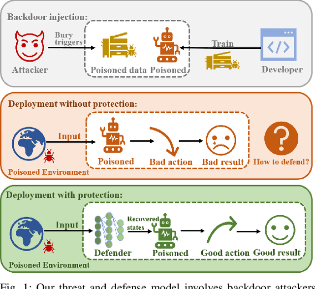 Figure 1 for Recover Triggered States: Protect Model Against Backdoor Attack in Reinforcement Learning