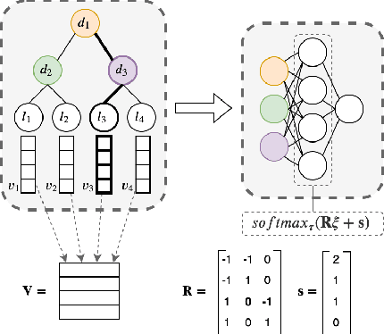 Figure 1 for Multiple Instance Learning with Trainable Decision Tree Ensembles