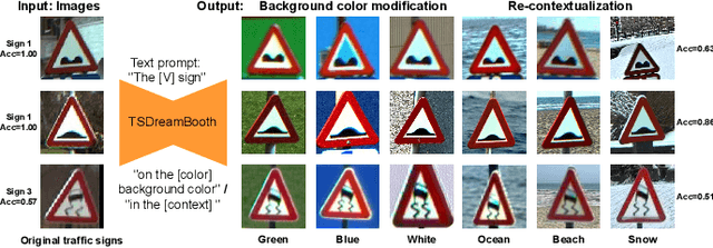 Figure 3 for Generative AI-empowered Effective Physical-Virtual Synchronization in the Vehicular Metaverse