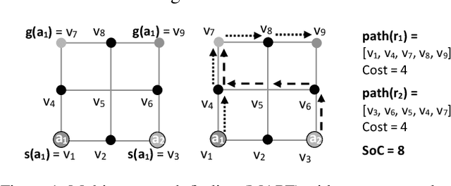 Figure 1 for Counterexample Guided Abstraction Refinement with Non-Refined Abstractions for Multi-Agent Path Finding