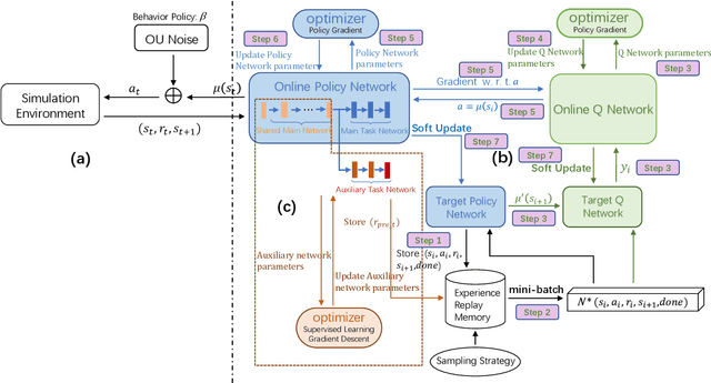 Figure 1 for Auxiliary Task-based Deep Reinforcement Learning for Quantum Control