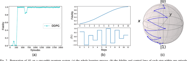 Figure 2 for Auxiliary Task-based Deep Reinforcement Learning for Quantum Control