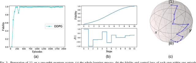 Figure 3 for Auxiliary Task-based Deep Reinforcement Learning for Quantum Control