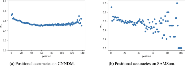 Figure 4 for Momentum Calibration for Text Generation