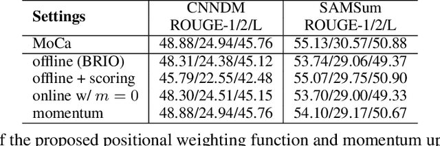 Figure 3 for Momentum Calibration for Text Generation