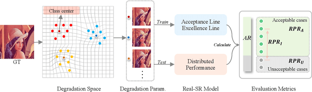 Figure 3 for SEAL: A Framework for Systematic Evaluation of Real-World Super-Resolution
