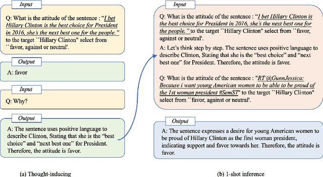 Figure 1 for Investigating Chain-of-thought with ChatGPT for Stance Detection on Social Media