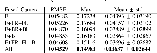 Figure 3 for AFT-VO: Asynchronous Fusion Transformers for Multi-View Visual Odometry Estimation