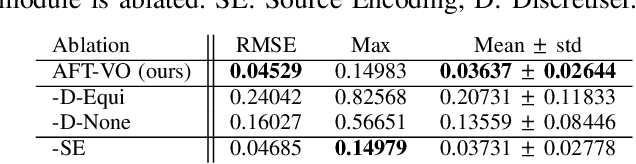 Figure 4 for AFT-VO: Asynchronous Fusion Transformers for Multi-View Visual Odometry Estimation