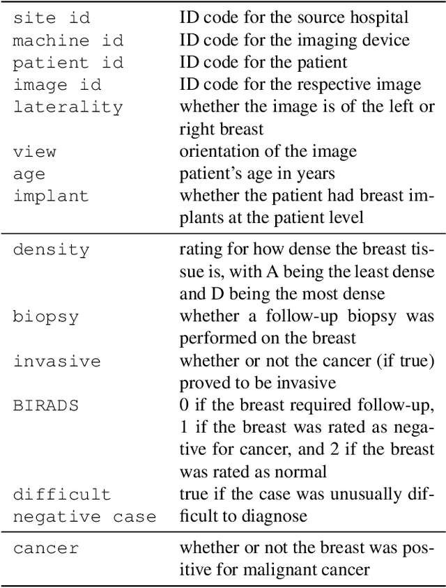 Figure 1 for Screening Mammography Breast Cancer Detection