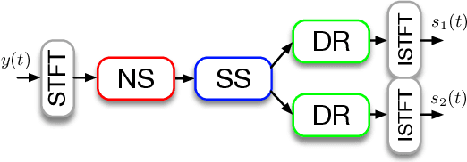 Figure 3 for Towards Real-Time Single-Channel Speech Separation in Noisy and Reverberant Environments