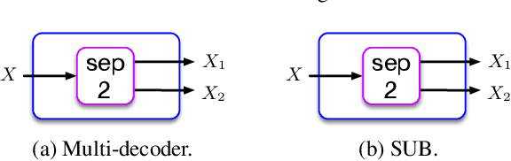 Figure 4 for Towards Real-Time Single-Channel Speech Separation in Noisy and Reverberant Environments