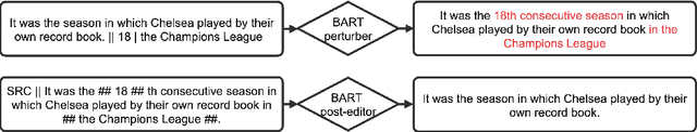 Figure 2 for Improving Factual Consistency in Summarization with Compression-Based Post-Editing