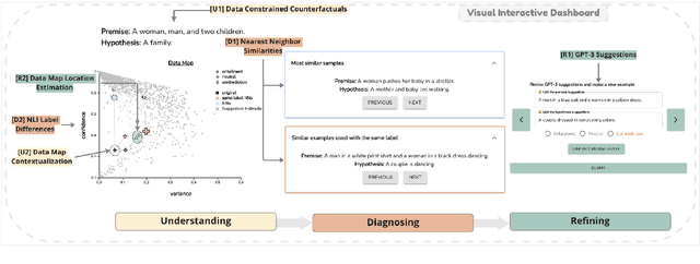 Figure 1 for Which Spurious Correlations Impact Reasoning in NLI Models? A Visual Interactive Diagnosis through Data-Constrained Counterfactuals