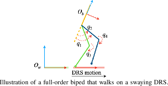 Figure 4 for Time-Varying ALIP Model and Robust Foot-Placement Control for Underactuated Bipedal Robot Walking on a Swaying Rigid Surface