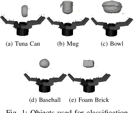 Figure 1 for Pose-free object classification from surface contact features in sequences of Robotic grasps