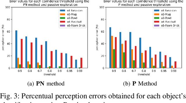 Figure 3 for Pose-free object classification from surface contact features in sequences of Robotic grasps