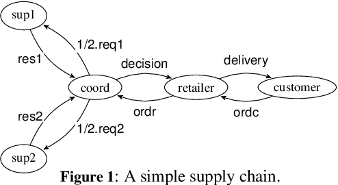 Figure 2 for On Quantified Observability Analysis in Multiagent Systems