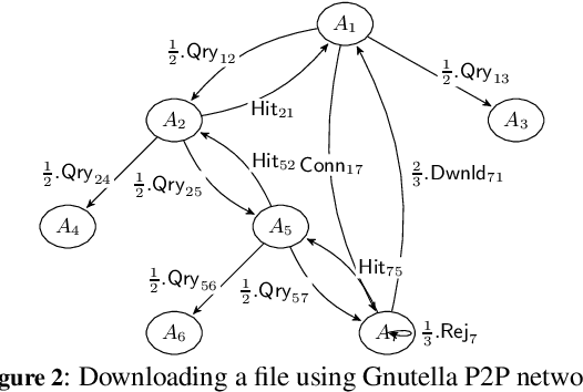 Figure 3 for On Quantified Observability Analysis in Multiagent Systems