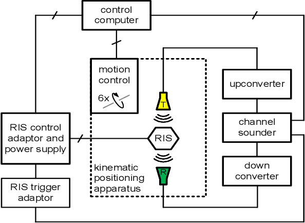 Figure 4 for Active Reconfigurable Intelligent Surfaces for the Millimeter-Wave Frequency Band: System Design and Measurement