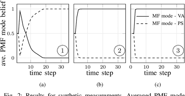 Figure 2 for A Belief Propagation Algorithm for Multipath-based SLAM with Multiple Map Features: A mmWave MIMO Application