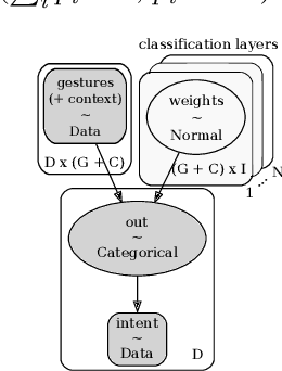 Figure 2 for Context-aware robot control using gesture episodes