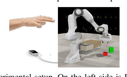 Figure 4 for Context-aware robot control using gesture episodes
