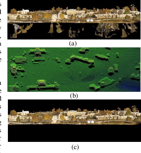 Figure 4 for Fully Automated Photogrammetric Data Segmentation and Object Information Extraction Approach for Creating Simulation Terrain