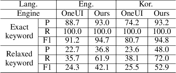 Figure 2 for Intuitive Access to Smartphone Settings Using Relevance Model Trained by Contrastive Learning