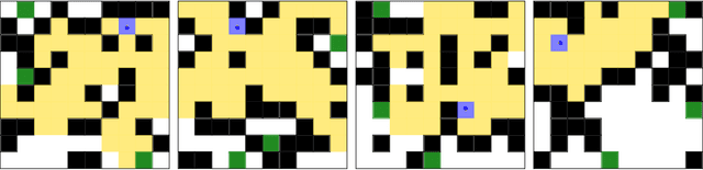 Figure 2 for Verifiable Learned Behaviors via Motion Primitive Composition: Applications to Scooping of Granular Media