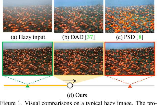 Figure 1 for RIDCP: Revitalizing Real Image Dehazing via High-Quality Codebook Priors