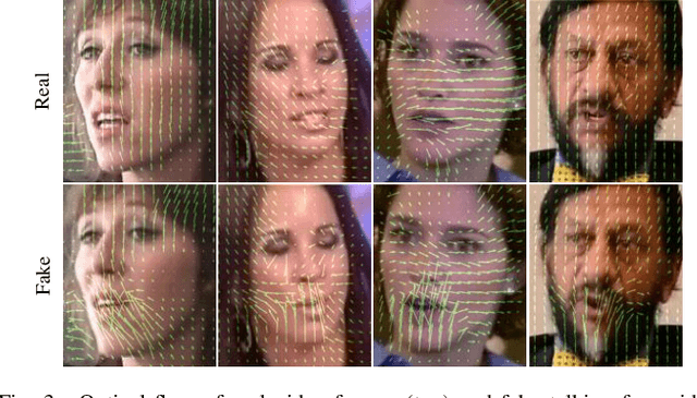 Figure 3 for FTFDNet: Learning to Detect Talking Face Video Manipulation with Tri-Modality Interaction