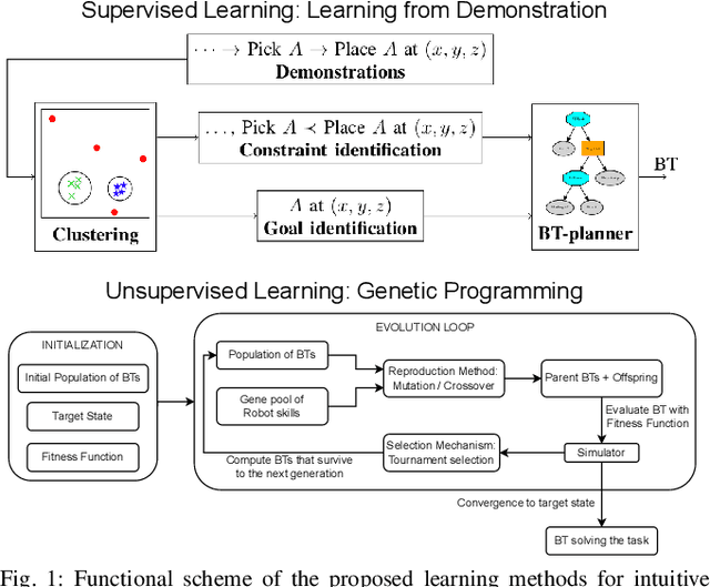 Figure 1 for Behavior Trees for Robust Task Level Control in Robotic Applications