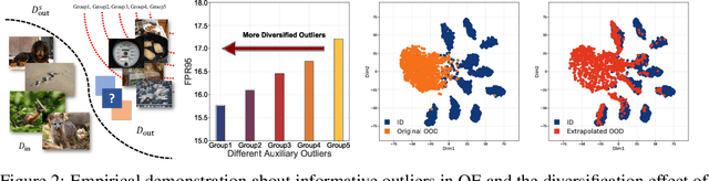 Figure 3 for Diversified Outlier Exposure for Out-of-Distribution Detection via Informative Extrapolation