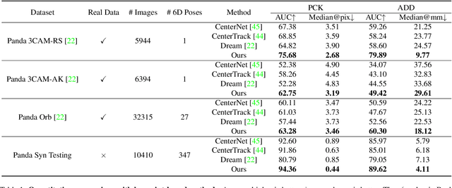 Figure 2 for Robot Structure Prior Guided Temporal Attention for Camera-to-Robot Pose Estimation from Image Sequence