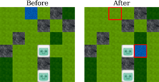 Figure 1 for Balancing of competitive two-player Game Levels with Reinforcement Learning