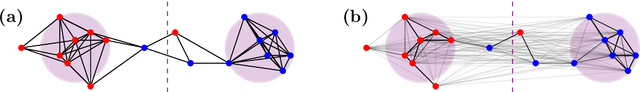 Figure 1 for Untangling Gaussian Mixtures