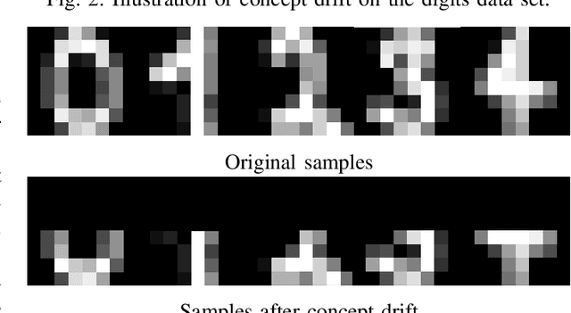 Figure 2 for Unsupervised Unlearning of Concept Drift with Autoencoders