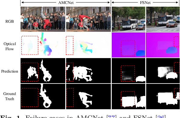 Figure 1 for Adaptive Multi-source Predictor for Zero-shot Video Object Segmentation