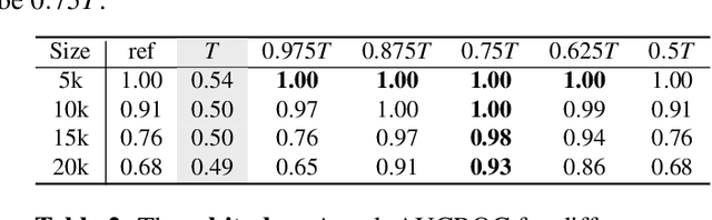 Figure 4 for Data Forensics in Diffusion Models: A Systematic Analysis of Membership Privacy